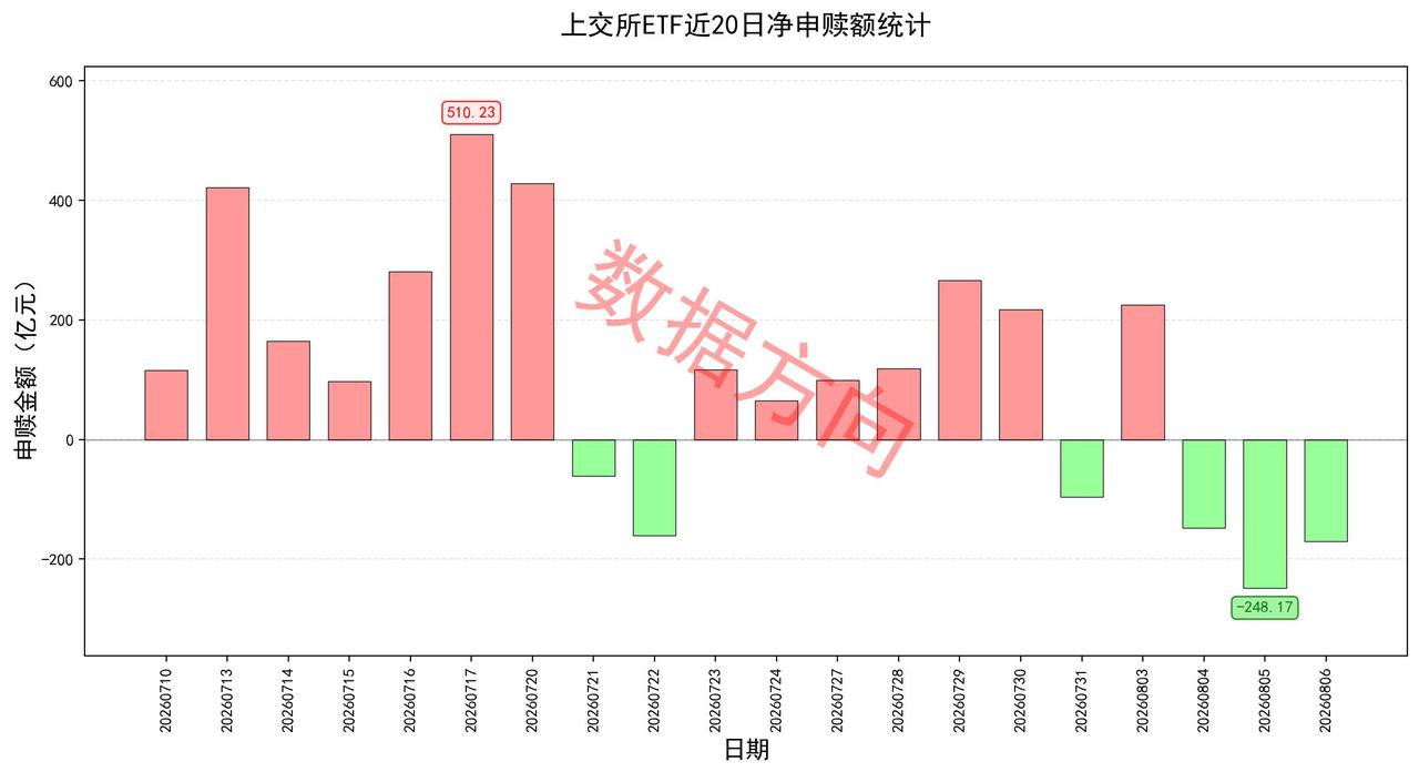 美联储主席沃什已准备加息9月加息概率升至55%，刚果金禁止铜精矿钴精矿出口铜价再
