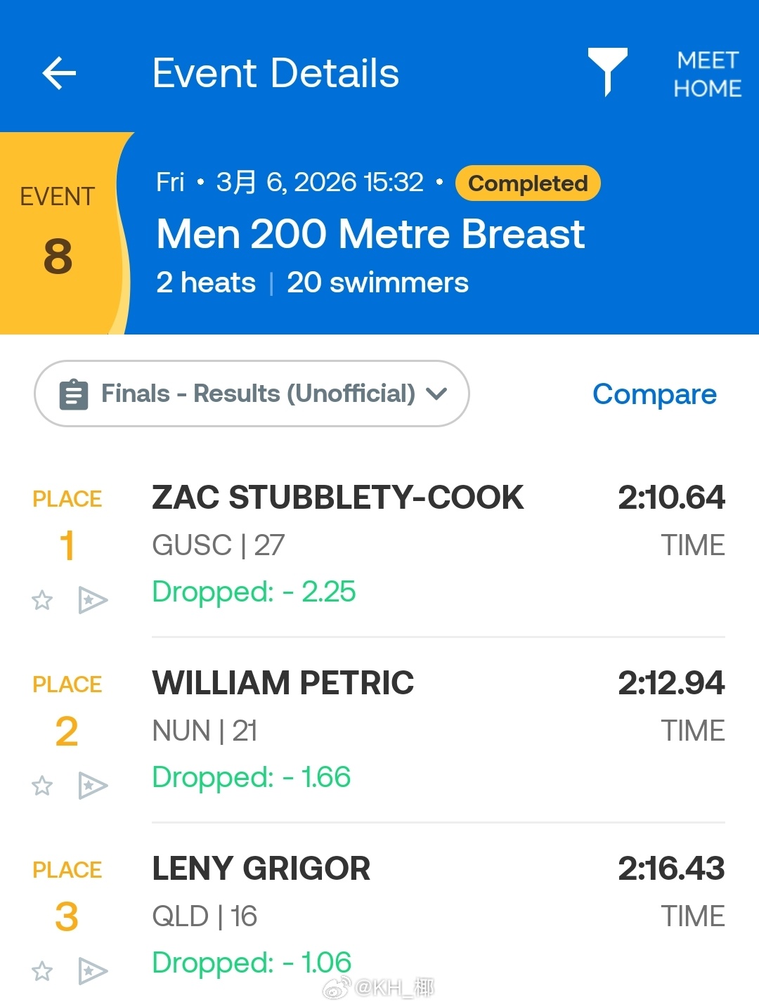 新南威尔士州游泳锦标赛 男200蛙决赛厨师 2:10.64 