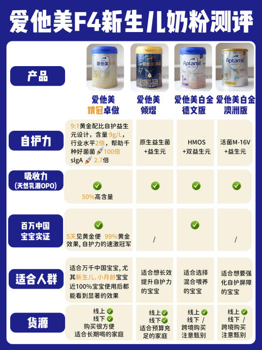 爱他美F4较量，谁是“速度与激情”的冠军