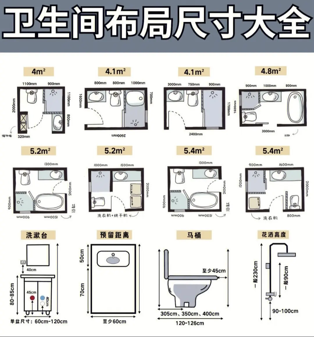 卫生间常用尺寸。