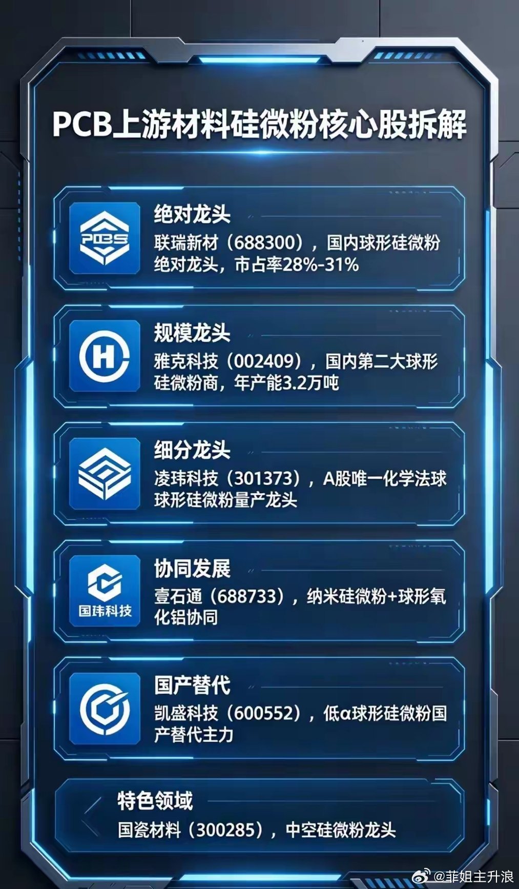 AI高端PCB硅微粉龙头企业完整梳理（收藏版·干货）AI服务器算力需求持续爆发，