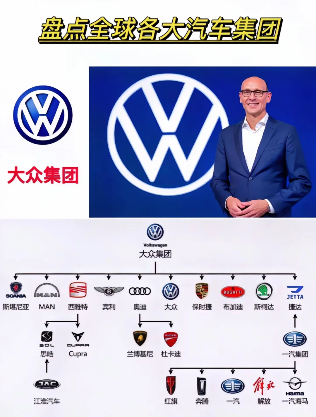 盘点各大集团