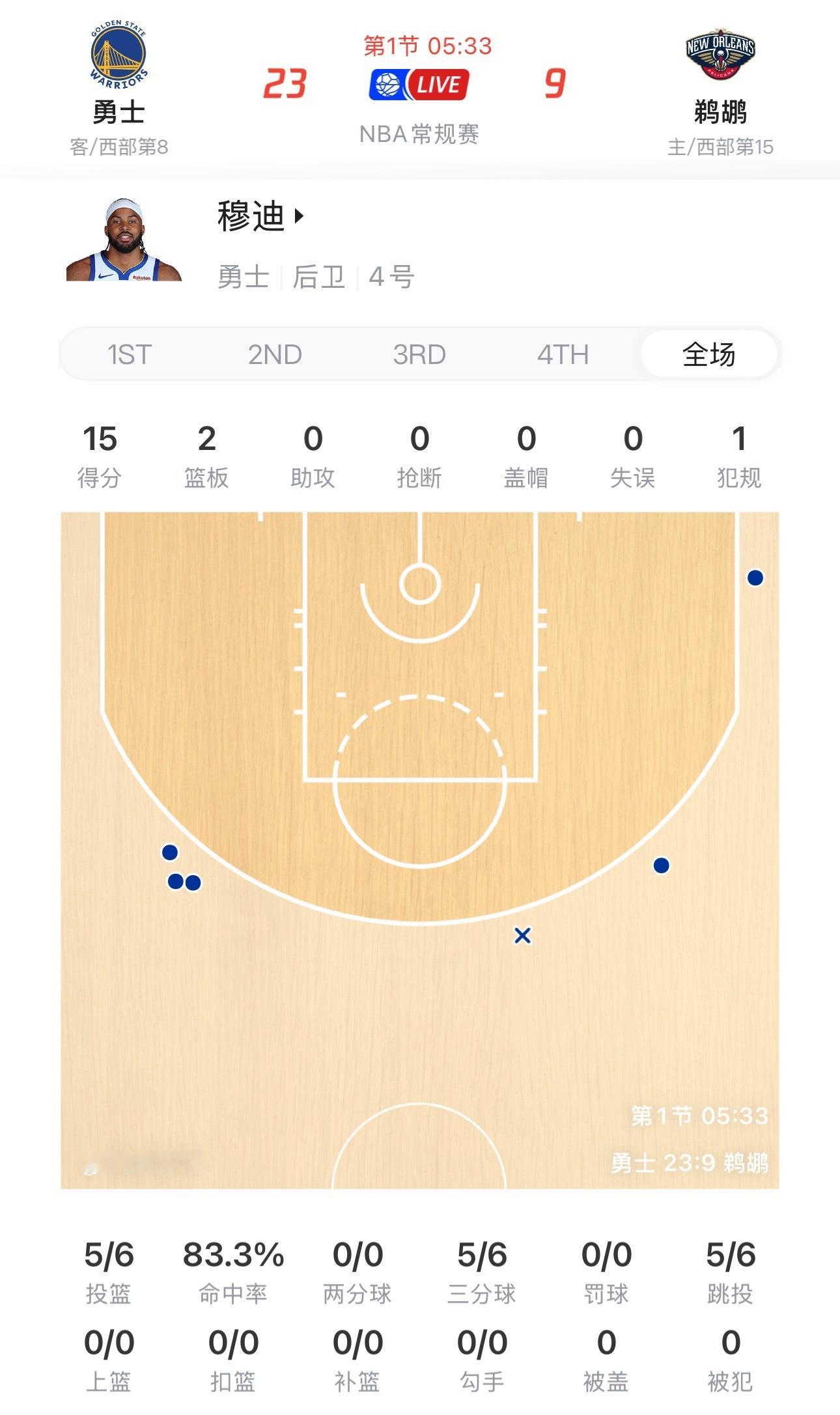 穆迪单节三分球已经命中5个
