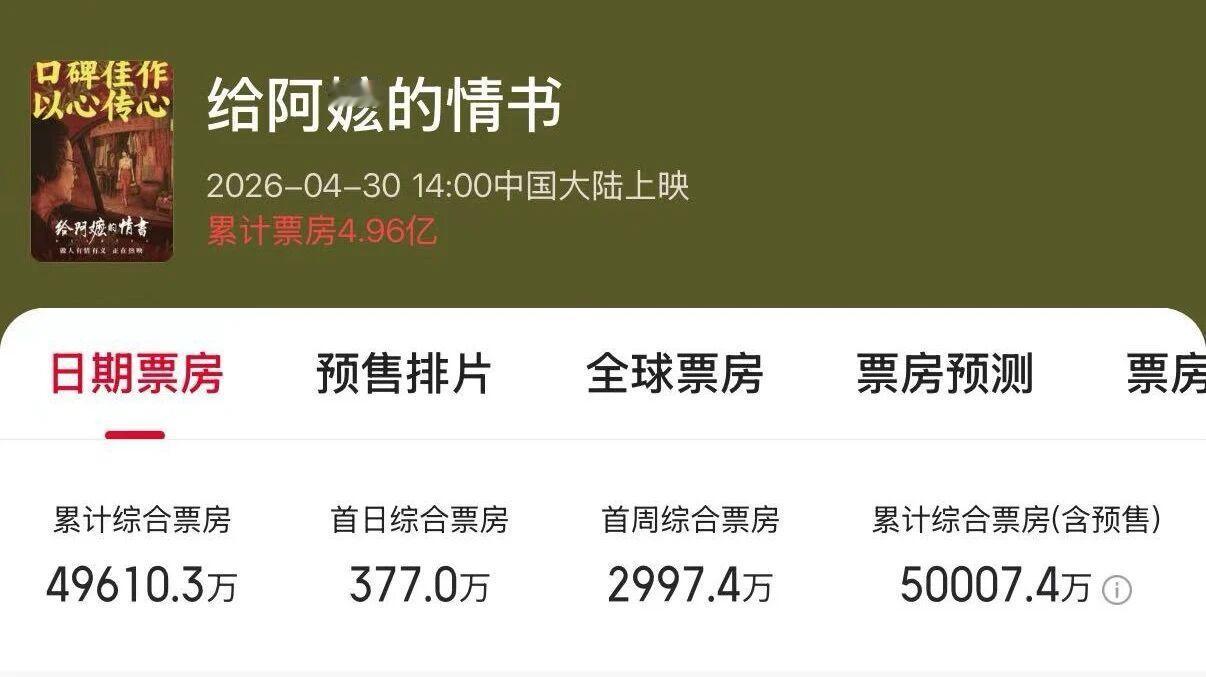 《豆瓣9.1、票房黑马：没有流量明星的“三无电影”凭什么打动人心？》

上映18