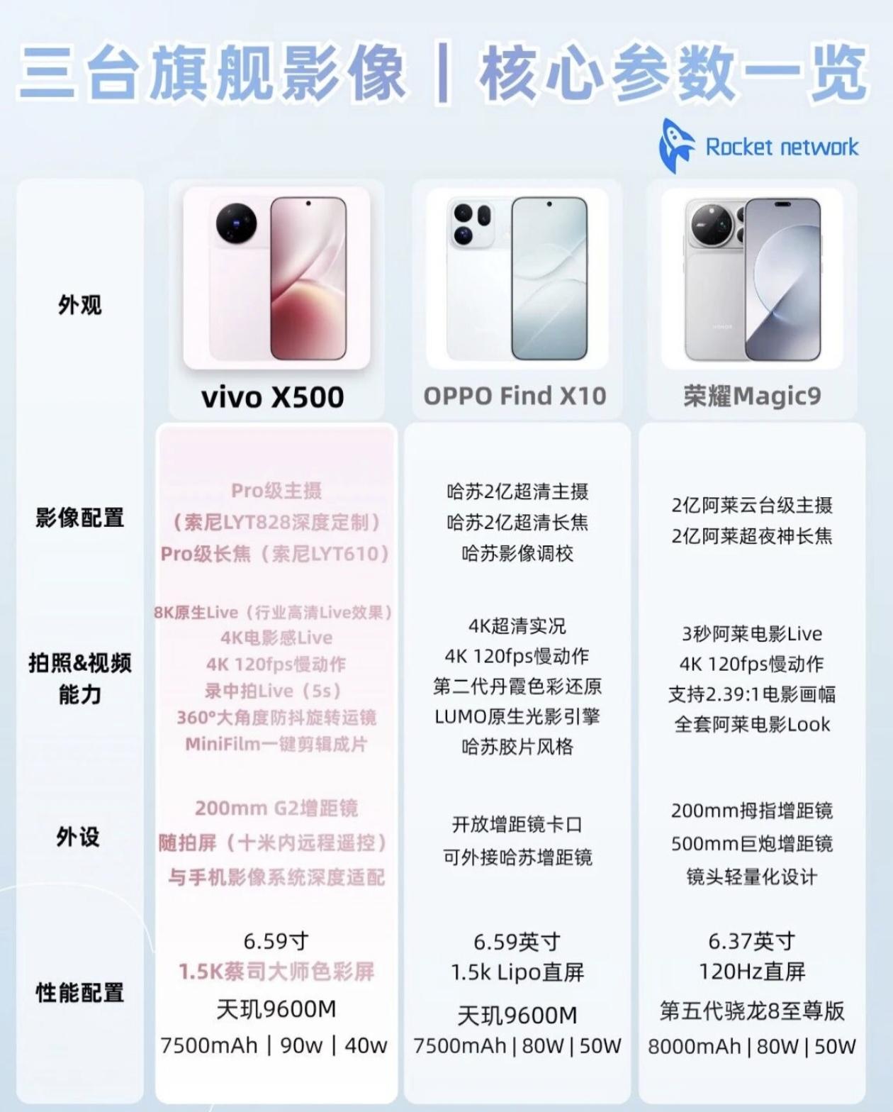旗舰影像神仙打架！vivo、OPPO、荣耀，谁才是你的影像白月光？

三大厂核心
