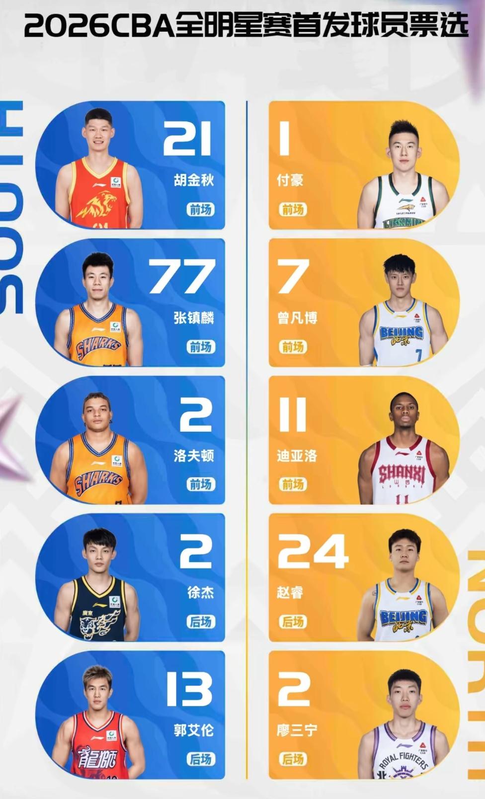 虽然最近几年辽宁男篮与广东男篮阵容变动很大，但是在球迷看来辽宁球员与广东球员依然