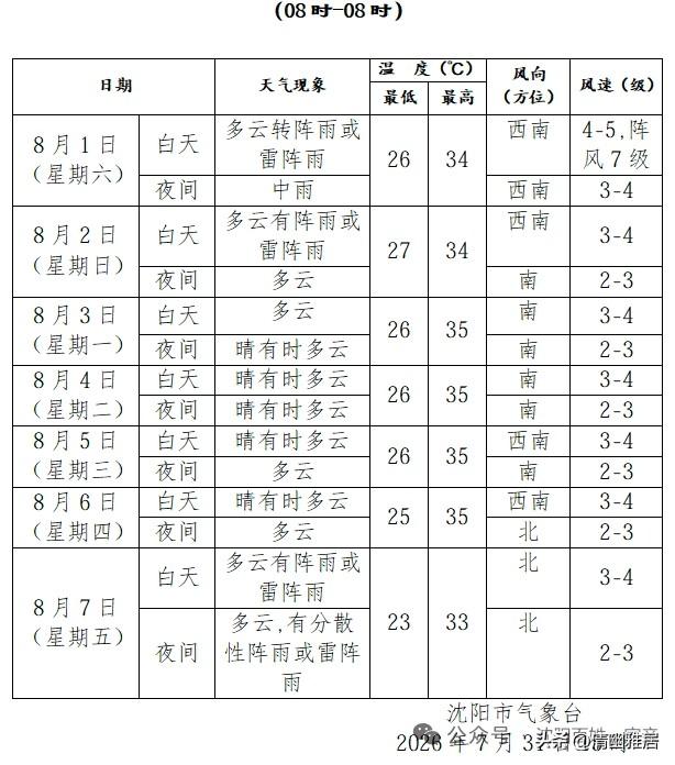 昨天晚上，那叫一个闷啊，开窗，一股热气冲进来，一会就浑身湿透了，关窗，屋里也是闷