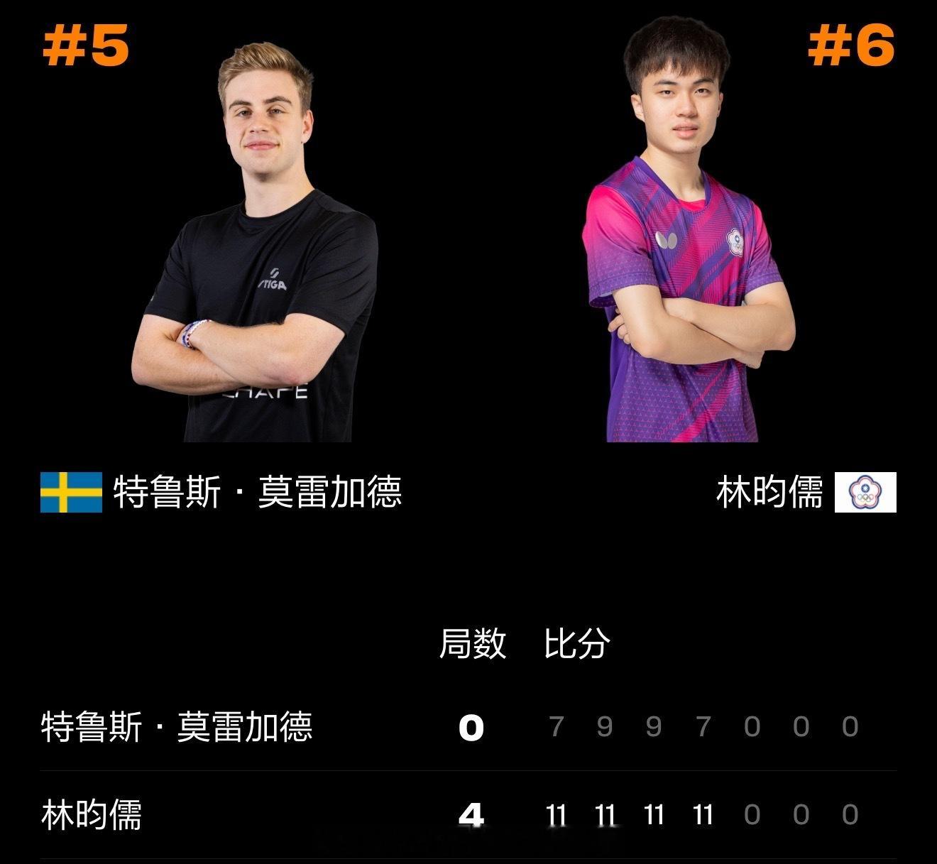 林昀儒4比0莫雷加德2026年WTT中国大满贯  男单1/4决赛林昀儒4-0（1