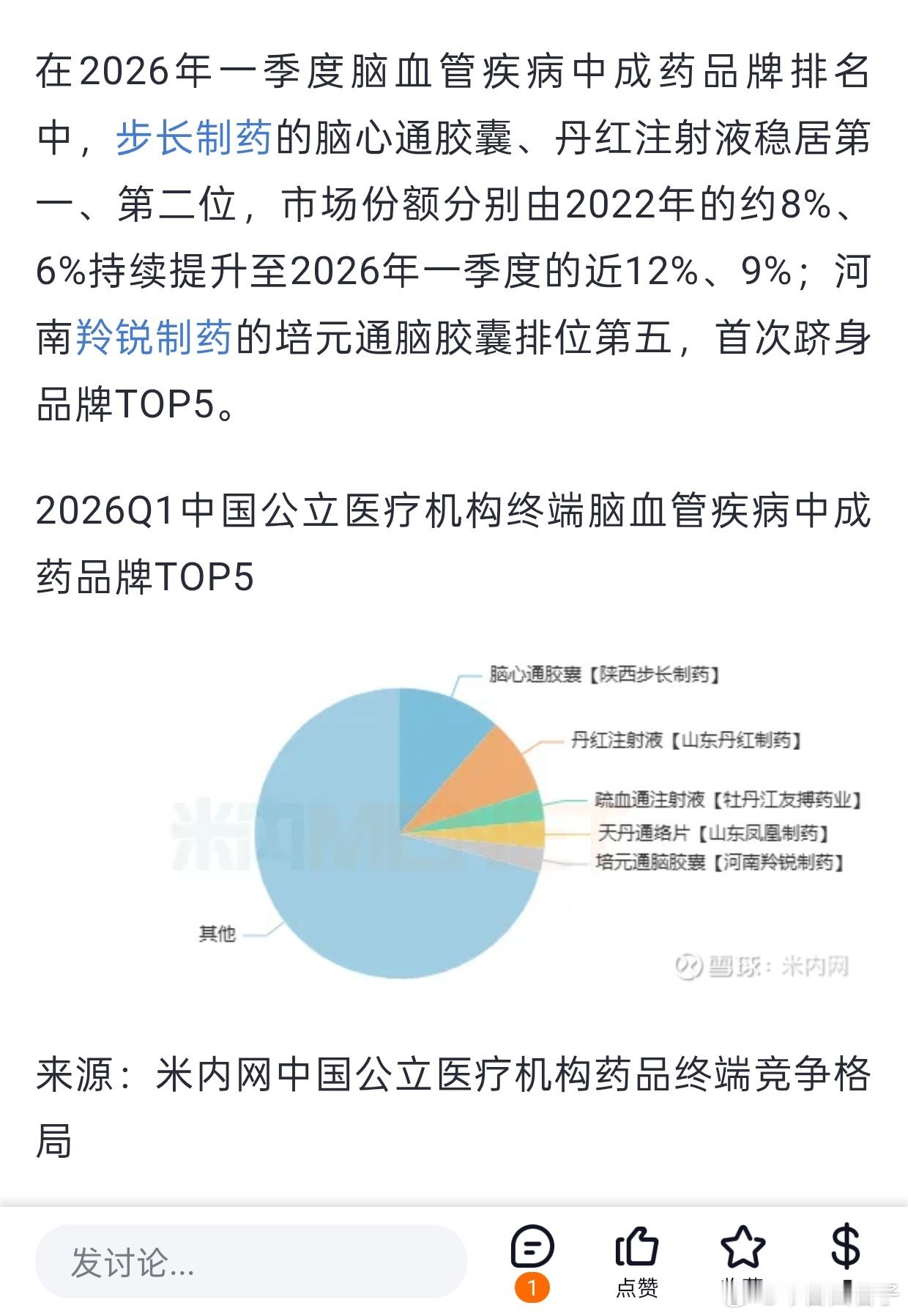 在2026年一季度脑血管疾病中成药品牌排名中，河南羚锐制药的培元通脑胶囊排位第五