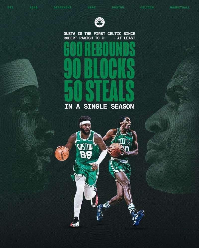 据统计，克塔成为队史上自罗伯特-帕里什后第一个单赛季拿到600篮板90盖帽50抢
