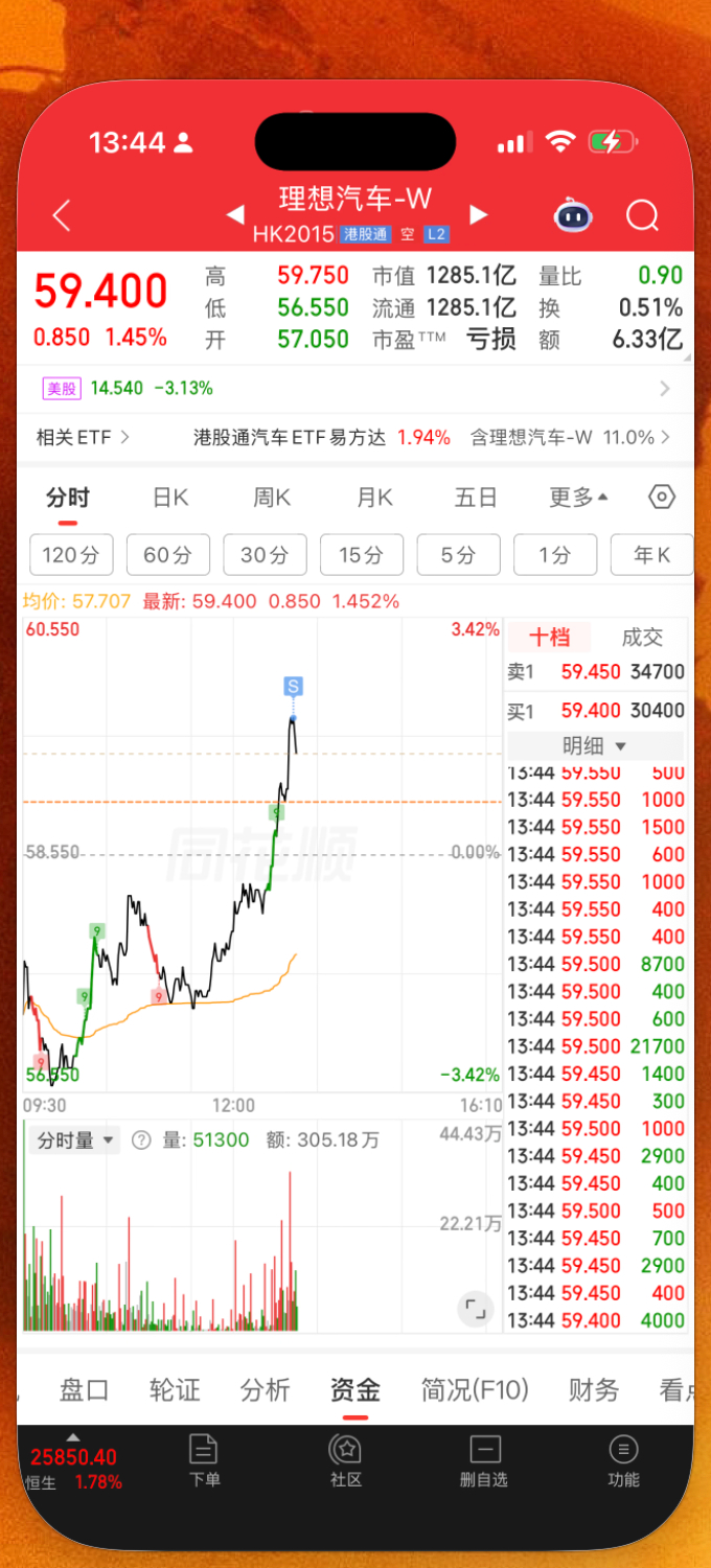 对不起，现在的我就是这么现实，就不信这样还能套住我。