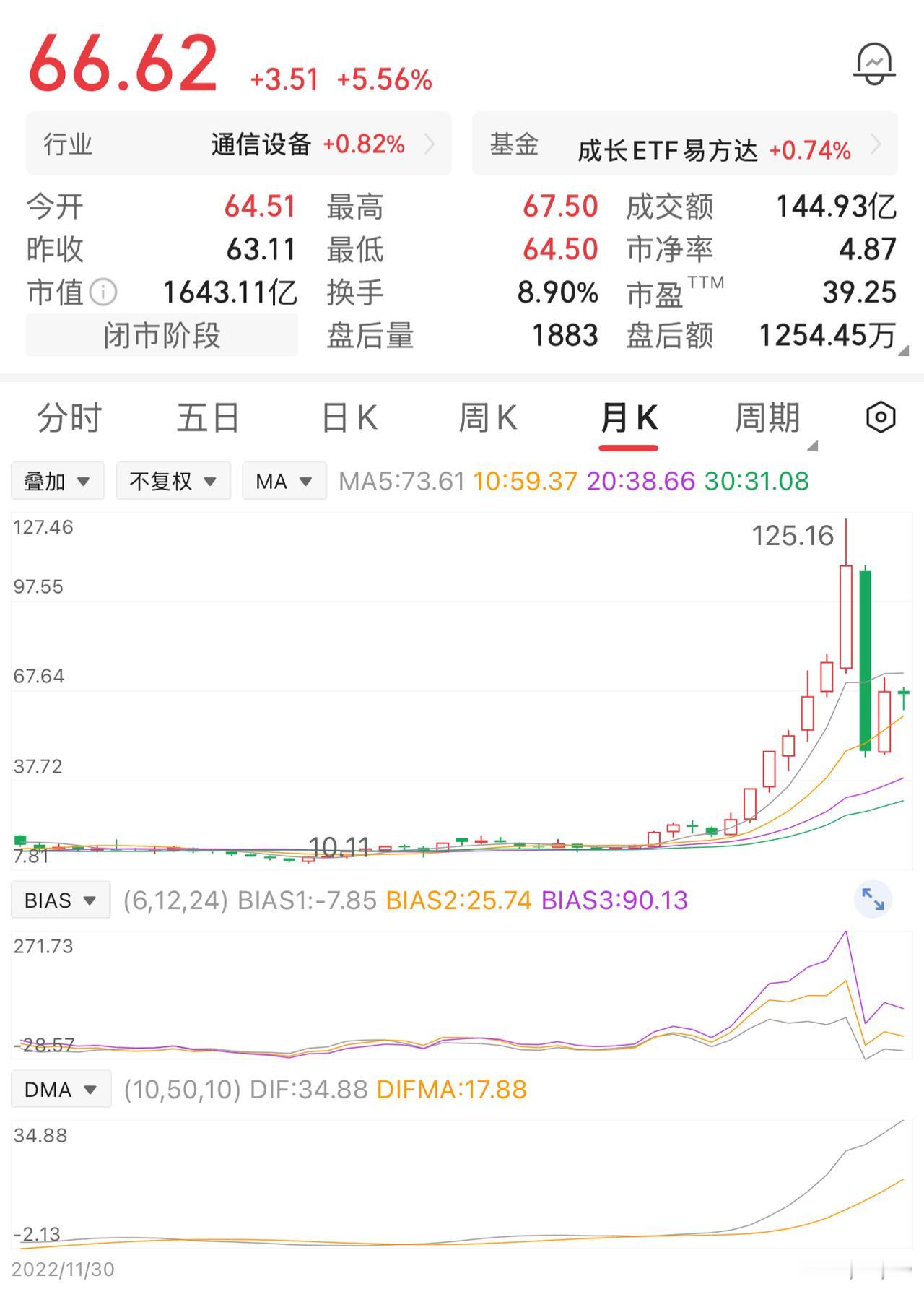 一位股民14元买入2万股，投入28万，涨到20元全部卖出，收回40万，这笔交易盈
