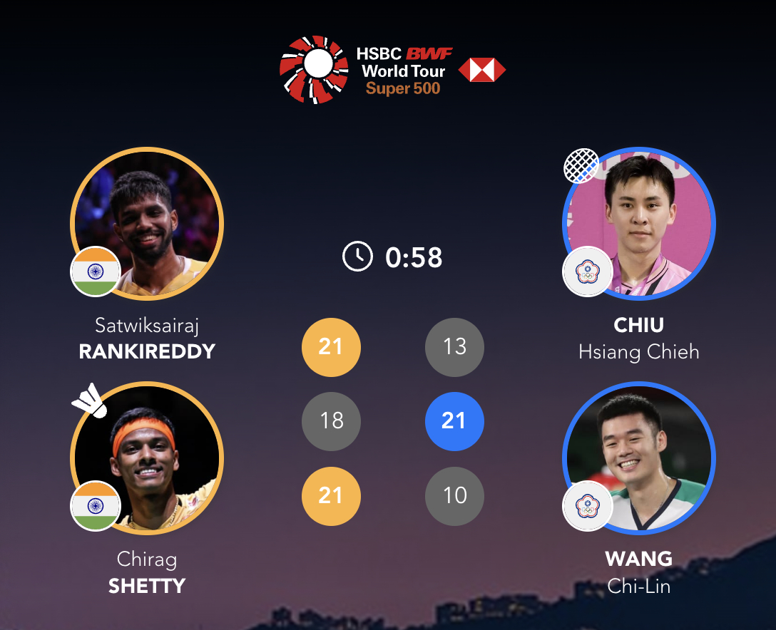 兰基雷迪/谢提🇮🇳 21-13、18-21、21-10 邱相榤/王齐麟202