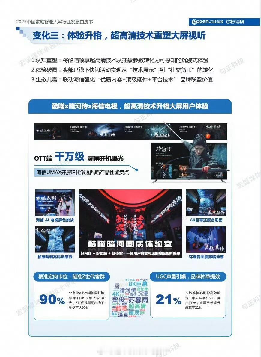 2025年中国家庭智能大屏行业发展白皮书优酷认证龚俊《暗河传》成行业标杆案例！龚