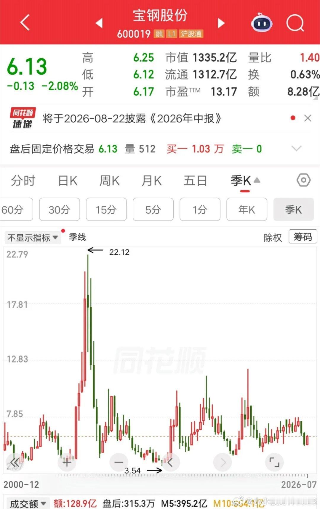 一位股民发视频嚎啕大哭，他在17元建仓宝钢股份，大概买了60余万。拿到现在股价浮