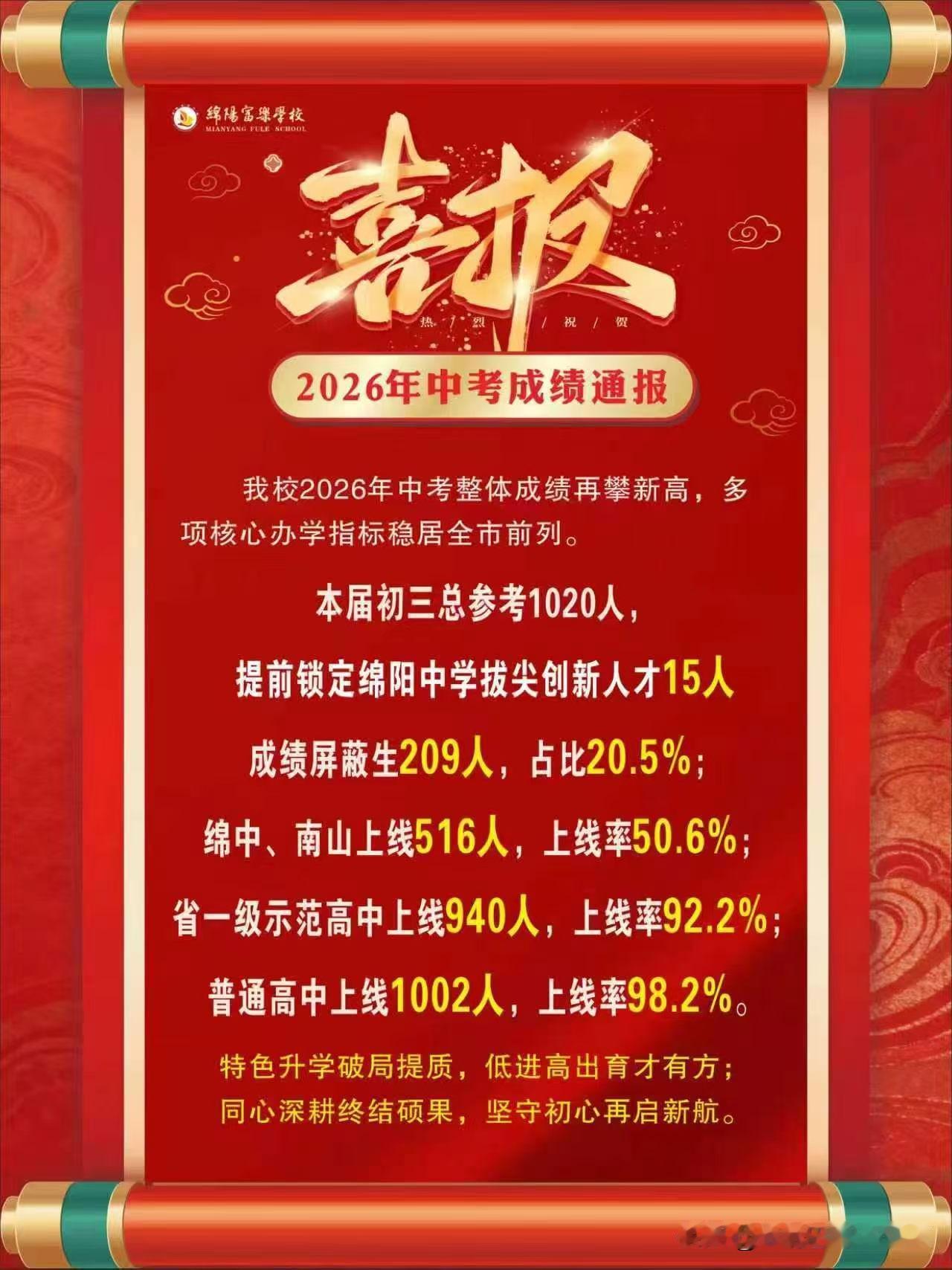 🎉【富乐捷报】热烈祝贺绵阳富乐学校2026中考再创巅峰！✨
 低进高出，高进优
