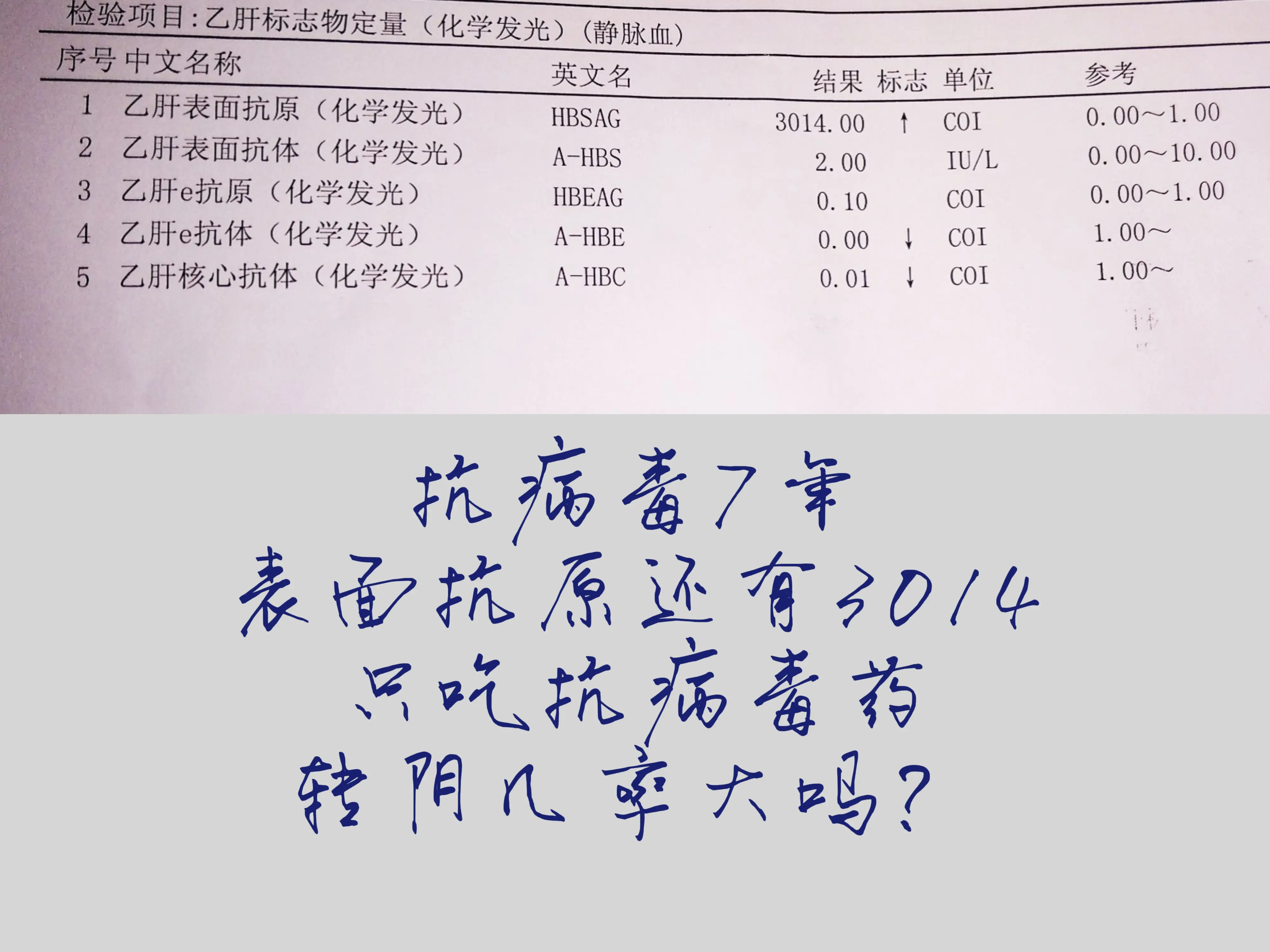 抗病毒7年，表面抗原还有3014