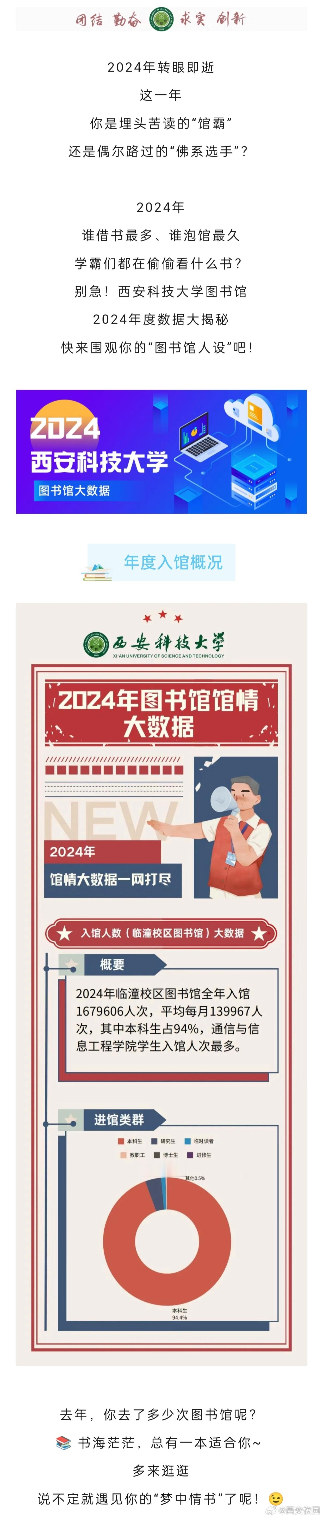 陕西高校图书馆年度榜单 图书馆2024年度数据大揭秘！谁是借书最多、泡馆最久的学