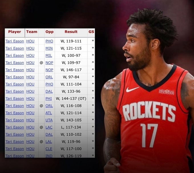 伊森近17场首发出战的比赛中火箭战绩16-1！