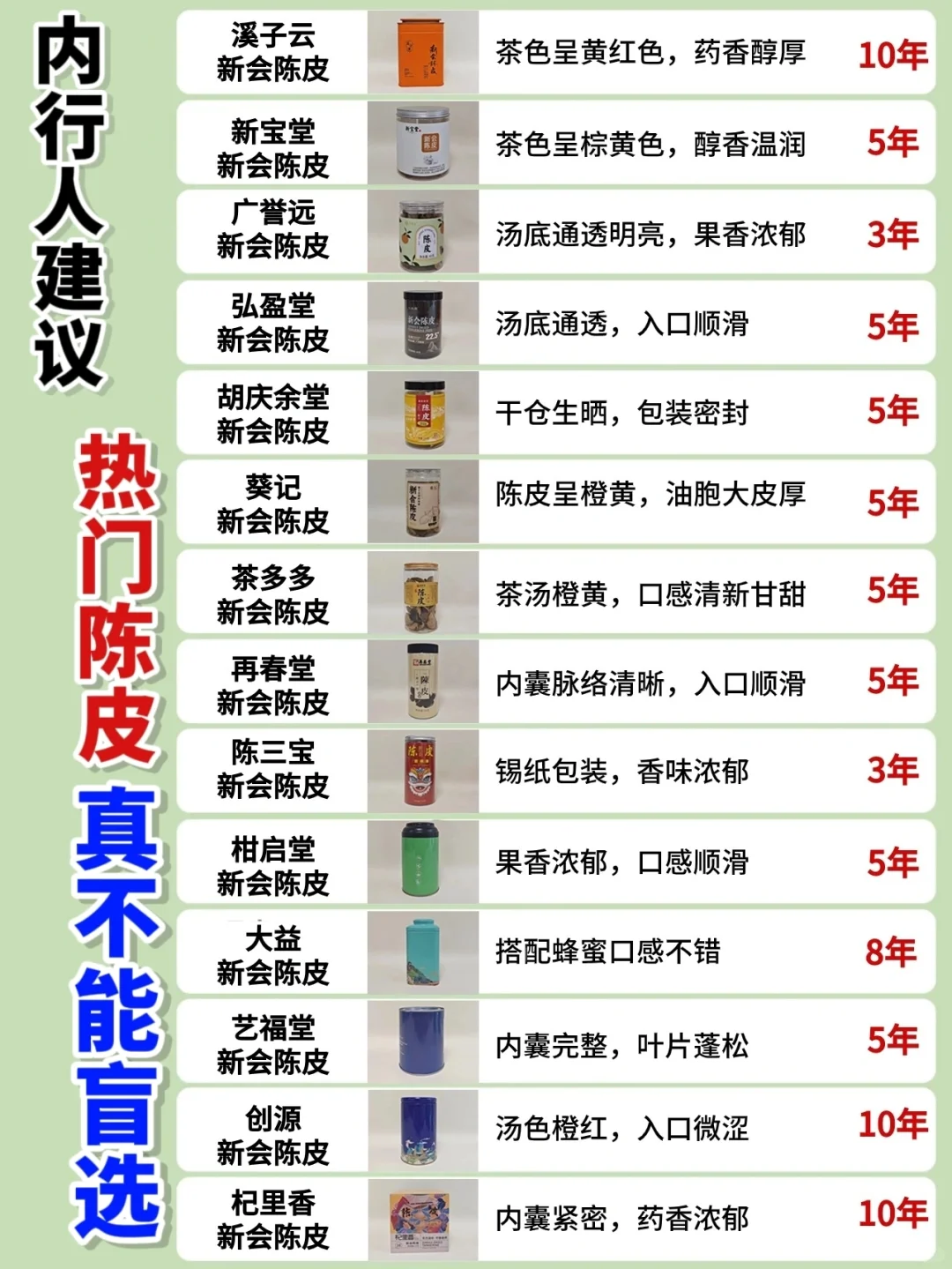 真心建议：新会陈皮一定要做功课再买