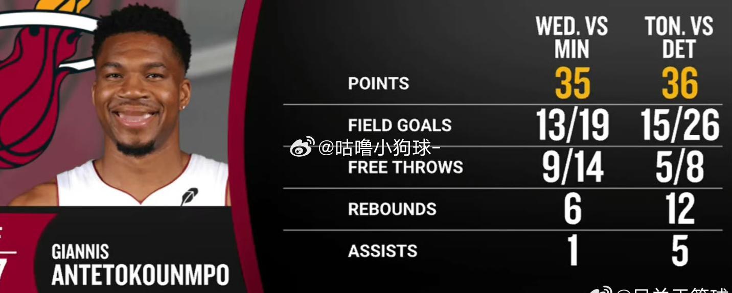 字母哥两场71分热火两场惨败热火VS活塞 🏀热火主场再遭重击！111-128不