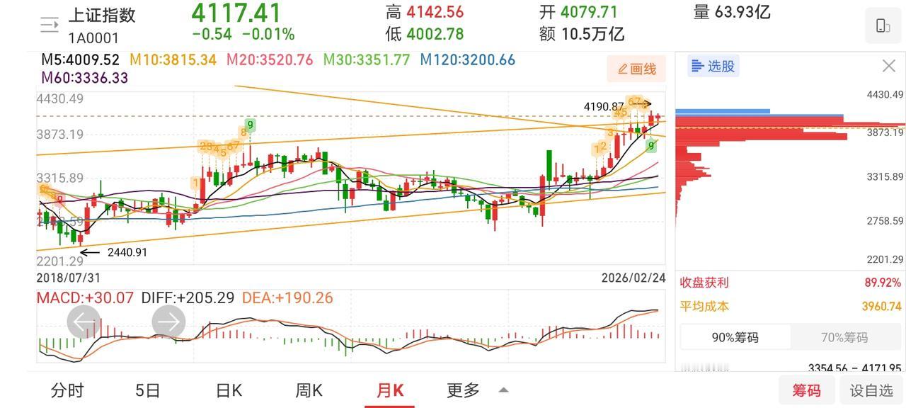 网友神评论，看的我笑出了声！

凸教授：高开，跳水，震荡都有了，那么明天就只剩下