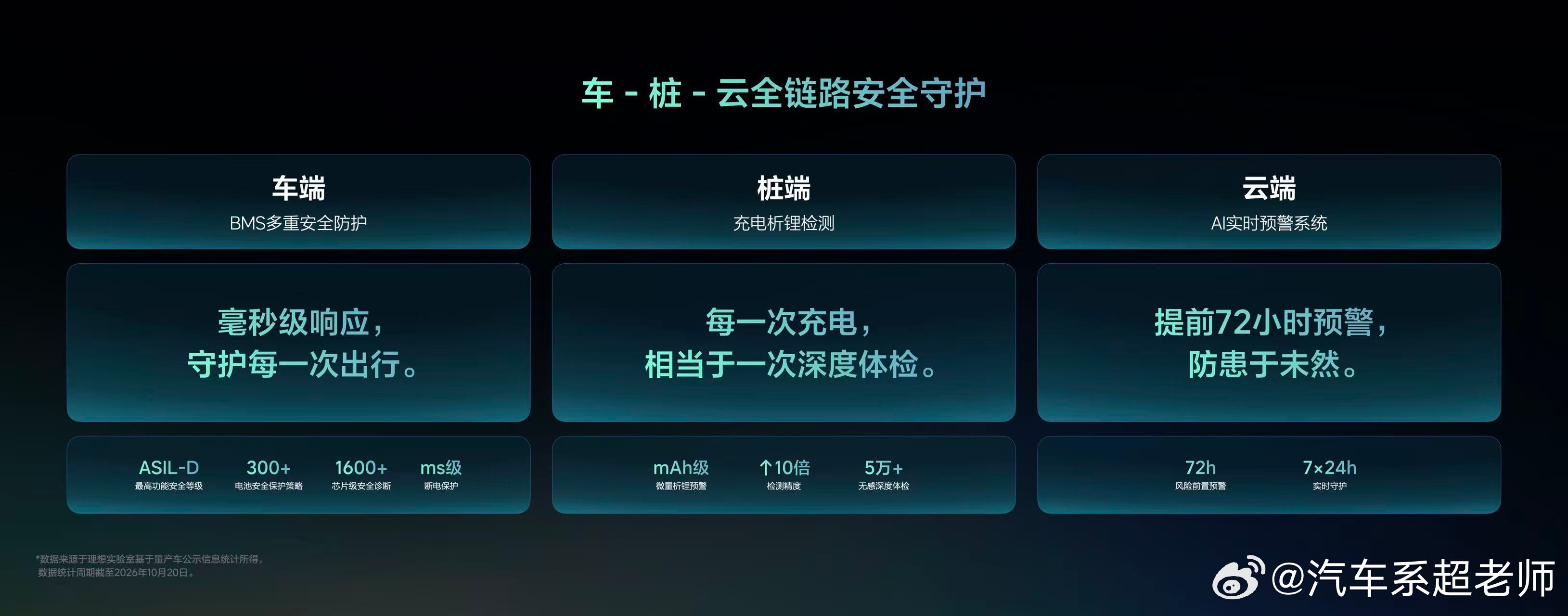 理想汽车发布电池保障政策 看完这次理想汽车电动技术发布会，最大的感触就是：新能源