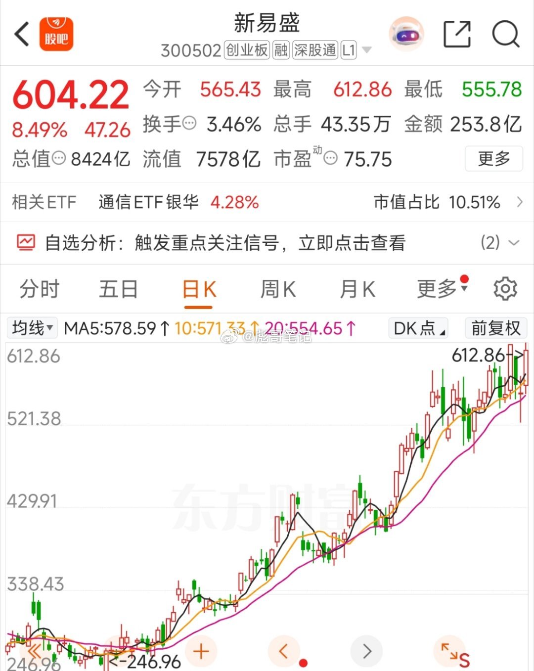 新易盛继续大涨创新高！距离目标1000还差400！大趋势行情，持股不必多虑，杀伐