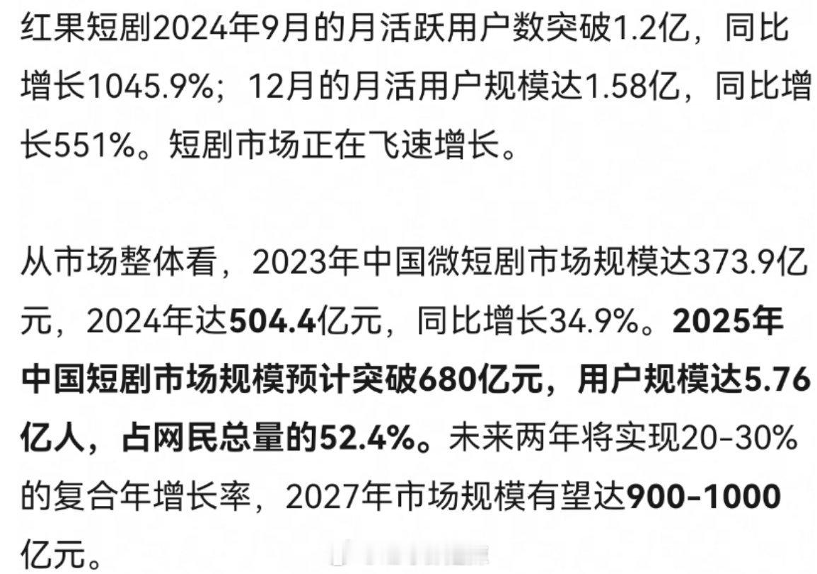 2025中国短剧市场规模预计突破680亿元，用户规模达5.76亿人，占网民总量的