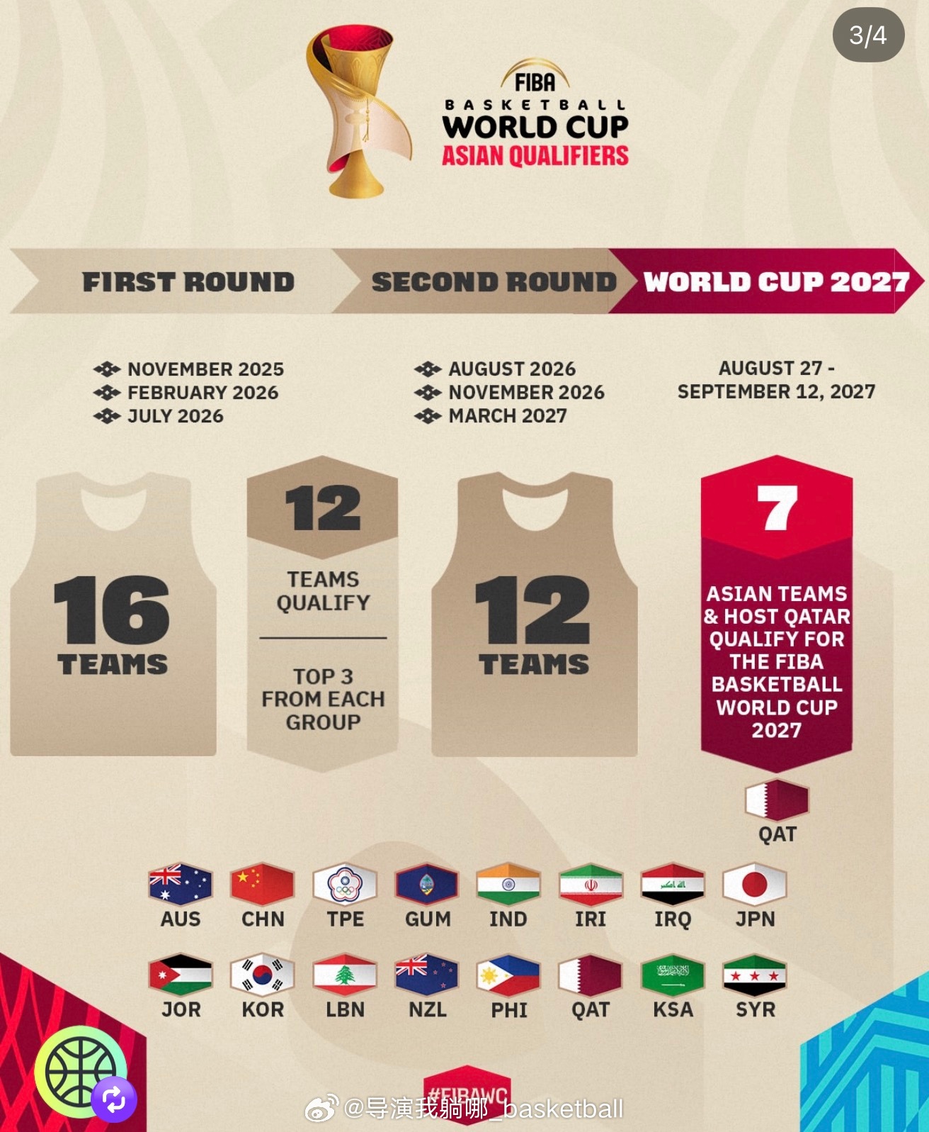 今天这比赛郭士强指导很可能只是练兵和磨练阵容，没有那么在乎输赢，世界杯预选赛小组