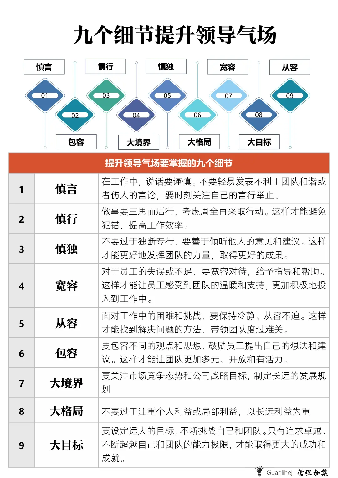 ✅九个细节提升领导气场