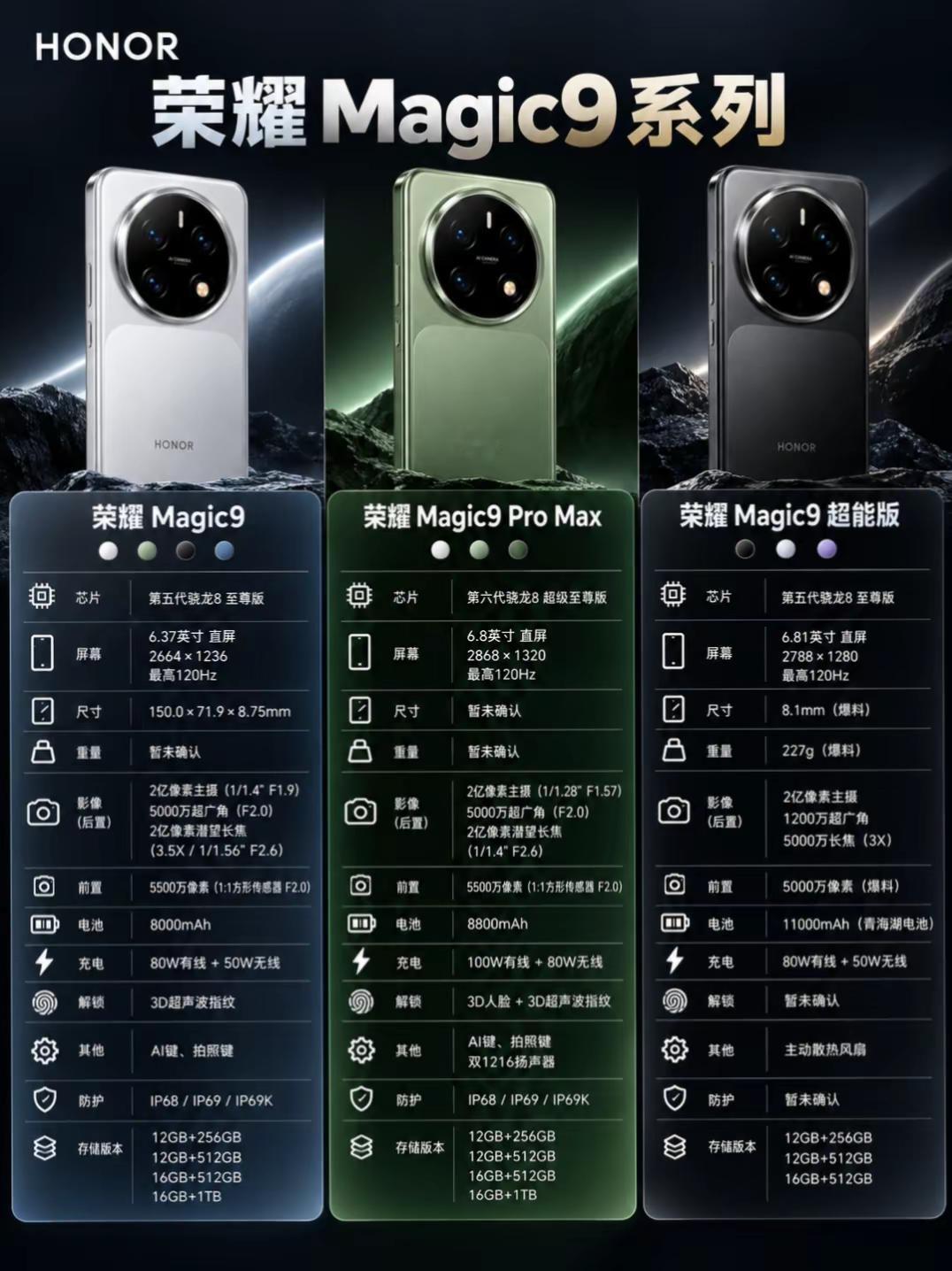 荣耀Magic9系列新品配置提前看。荣耀Magic9系列新品配置提前看，看完你会