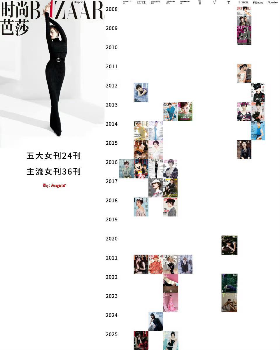 孙俪内地女刊刊数总结孙俪五大女刊24刊主流女刊36刊孙俪内地女刊刊数总结，厉害，