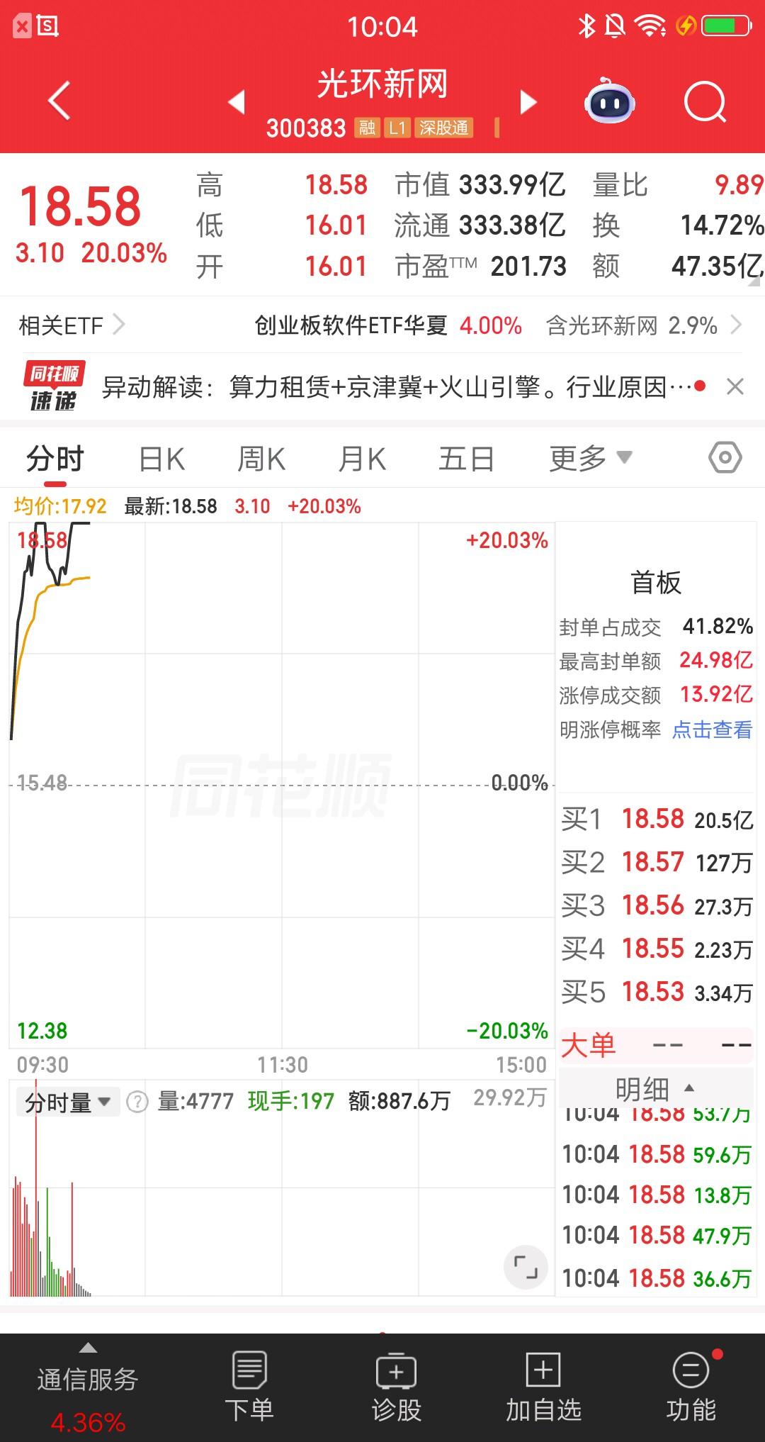 A股今天涨停封单金额最多的票诞生了，足足有20.5亿资金顶板。这是什么概念呢？如