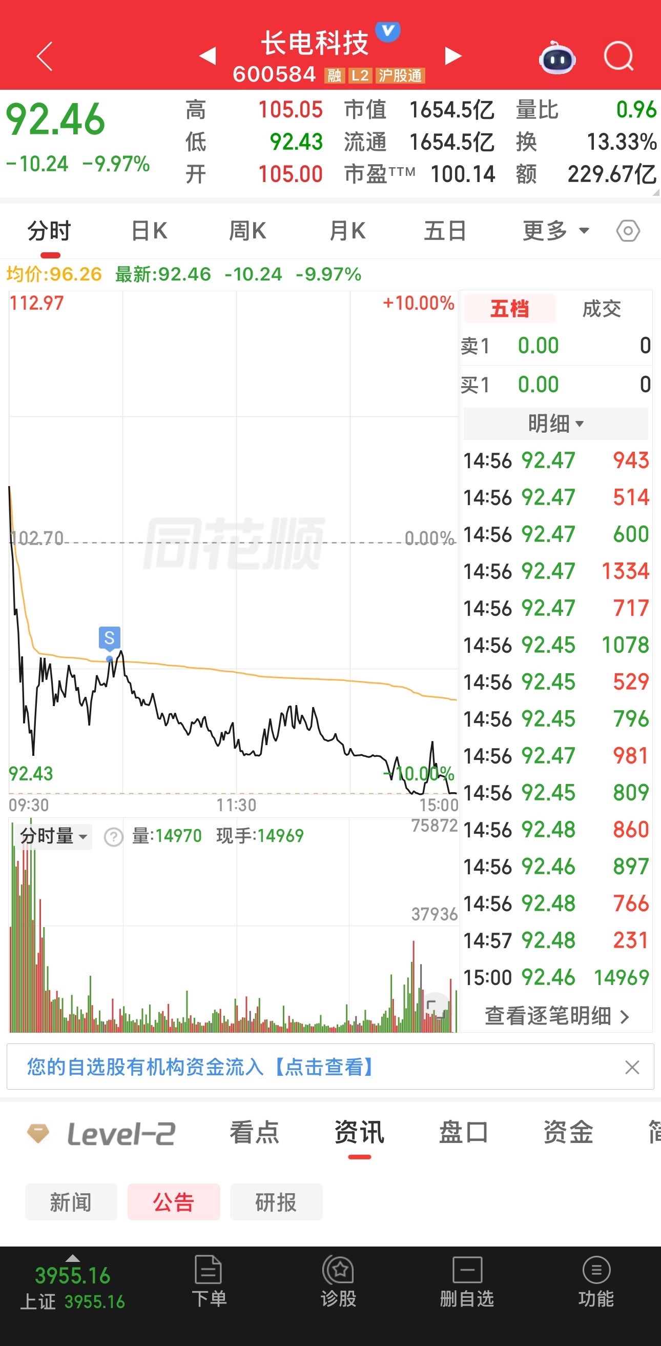A股7.15收盘总结： 