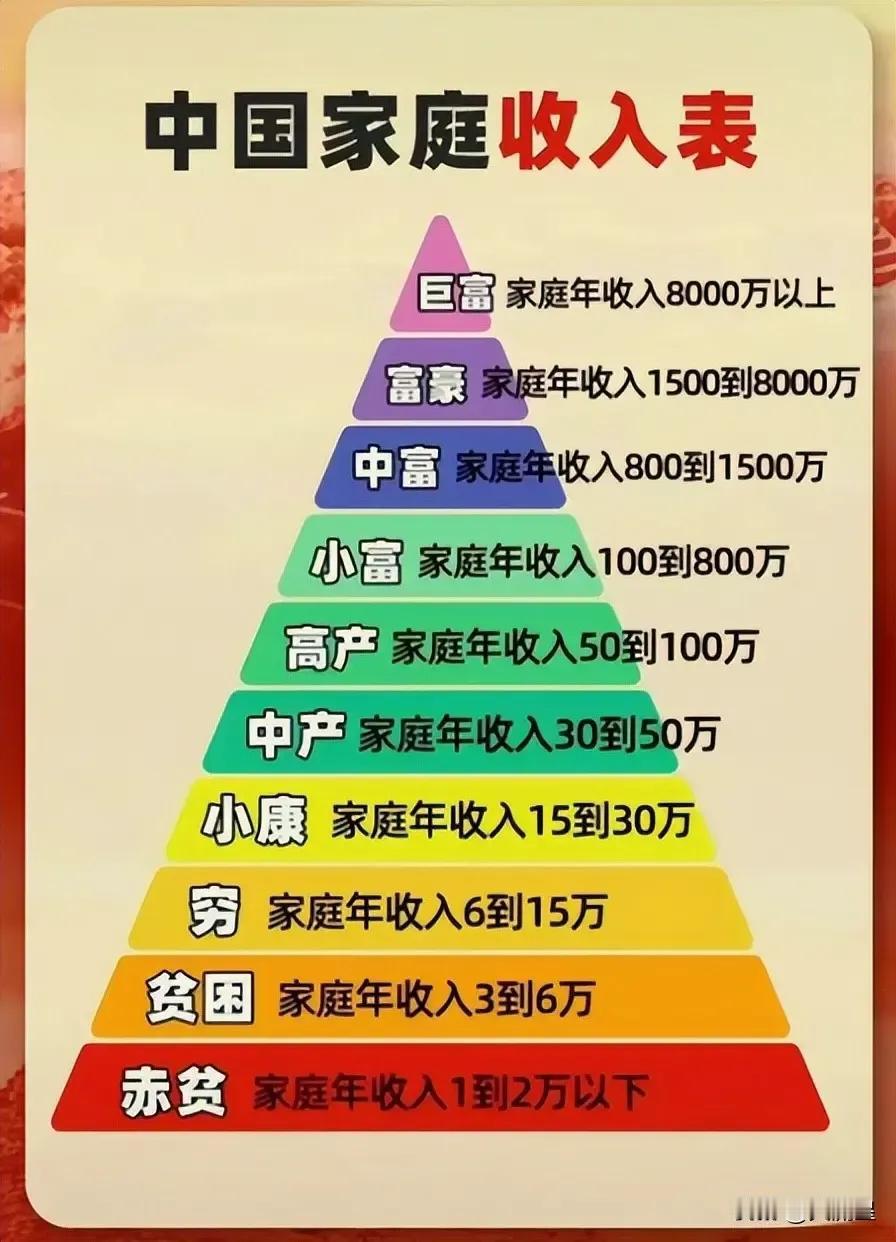 男人到了50岁拥有500万存款，能否躺平呢？
能不能躺平，需要从多个方面加以考量