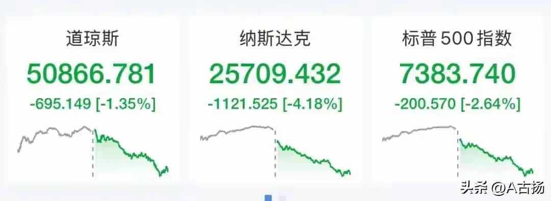 放心，下一周的机会在消费！市场将在科技股的大跌中，完成风格切换！

周五，中国科