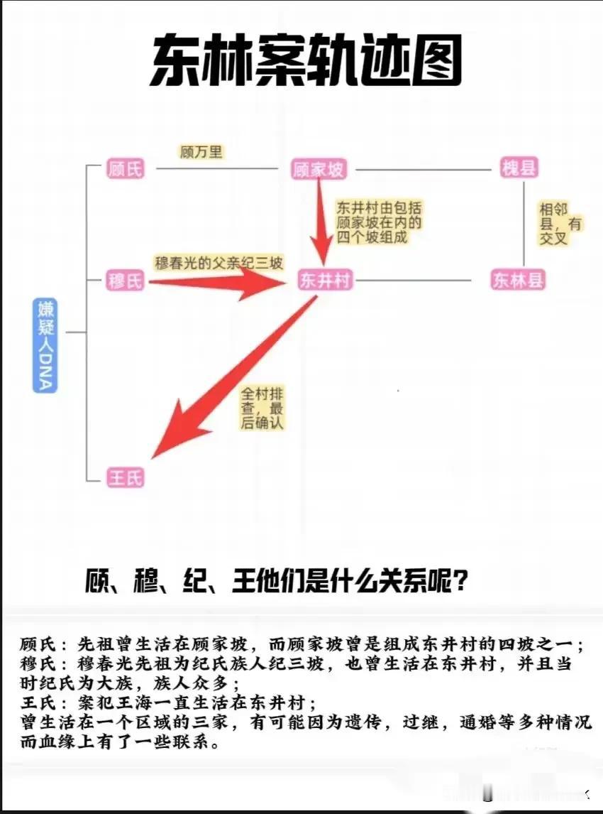 《我是刑警》不光陶队被顾家穆家纪家王家绕晕了，我们也晕了[捂脸]

网友做得图还