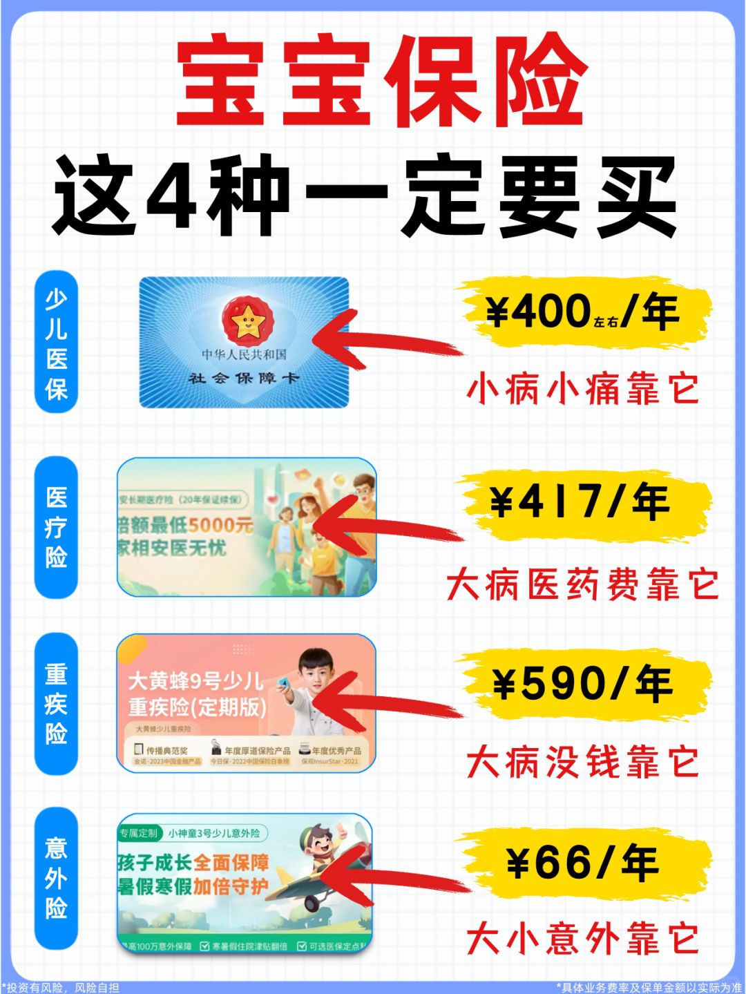 宝妈必看🔥给孩子买保险1k+就够了❗