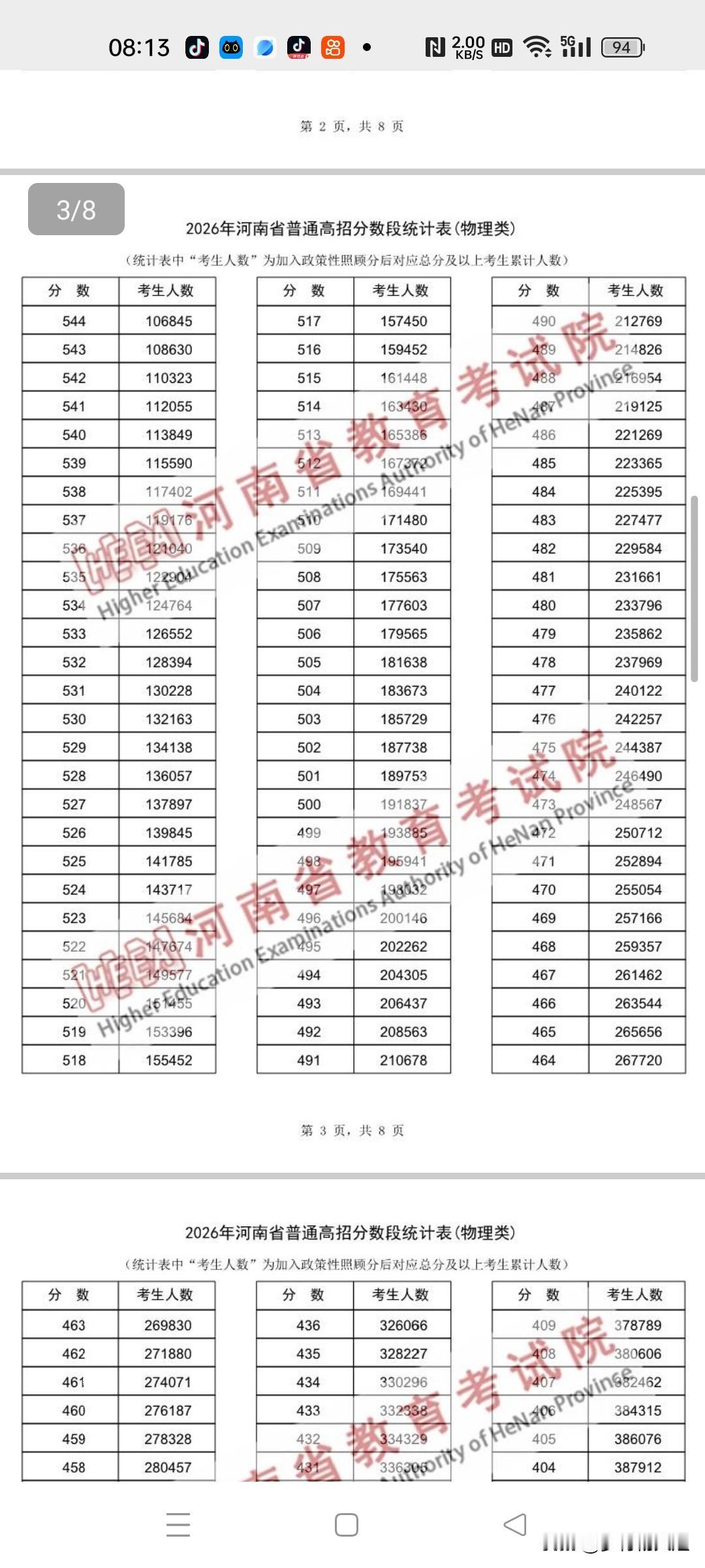 高考结束后，家长也跟着累。
好久没写头条了，这段时间忙着帮儿子查找院校，儿子高考