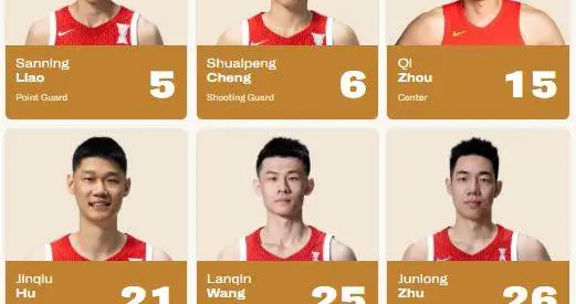中国男篮公布12人名单：周琦、曾凡博加入 赵睿缺席