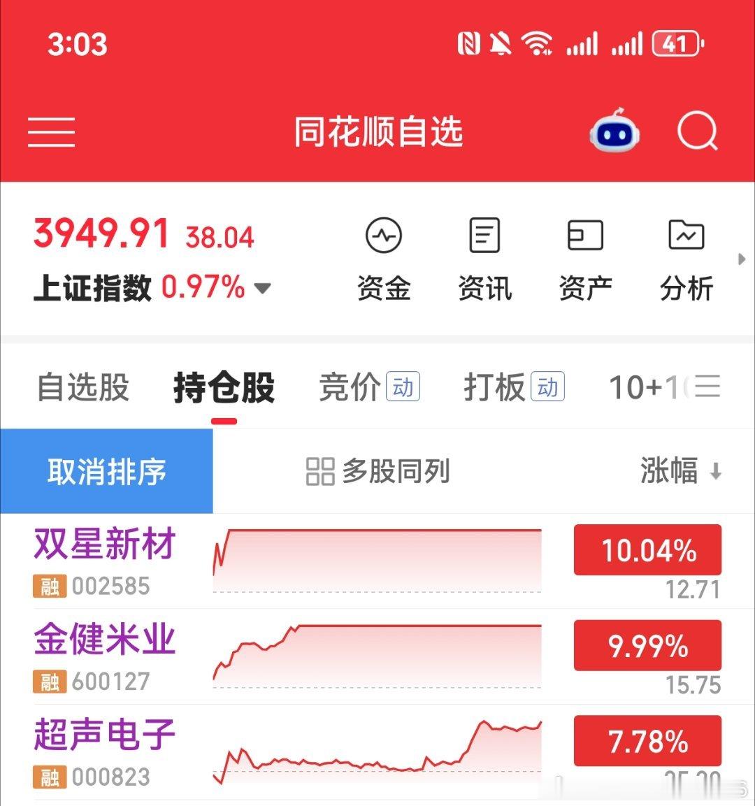 收盘了科技趋势继续看PCB的超声电子NLCC的双星新材和风华高科明天看下医药持续