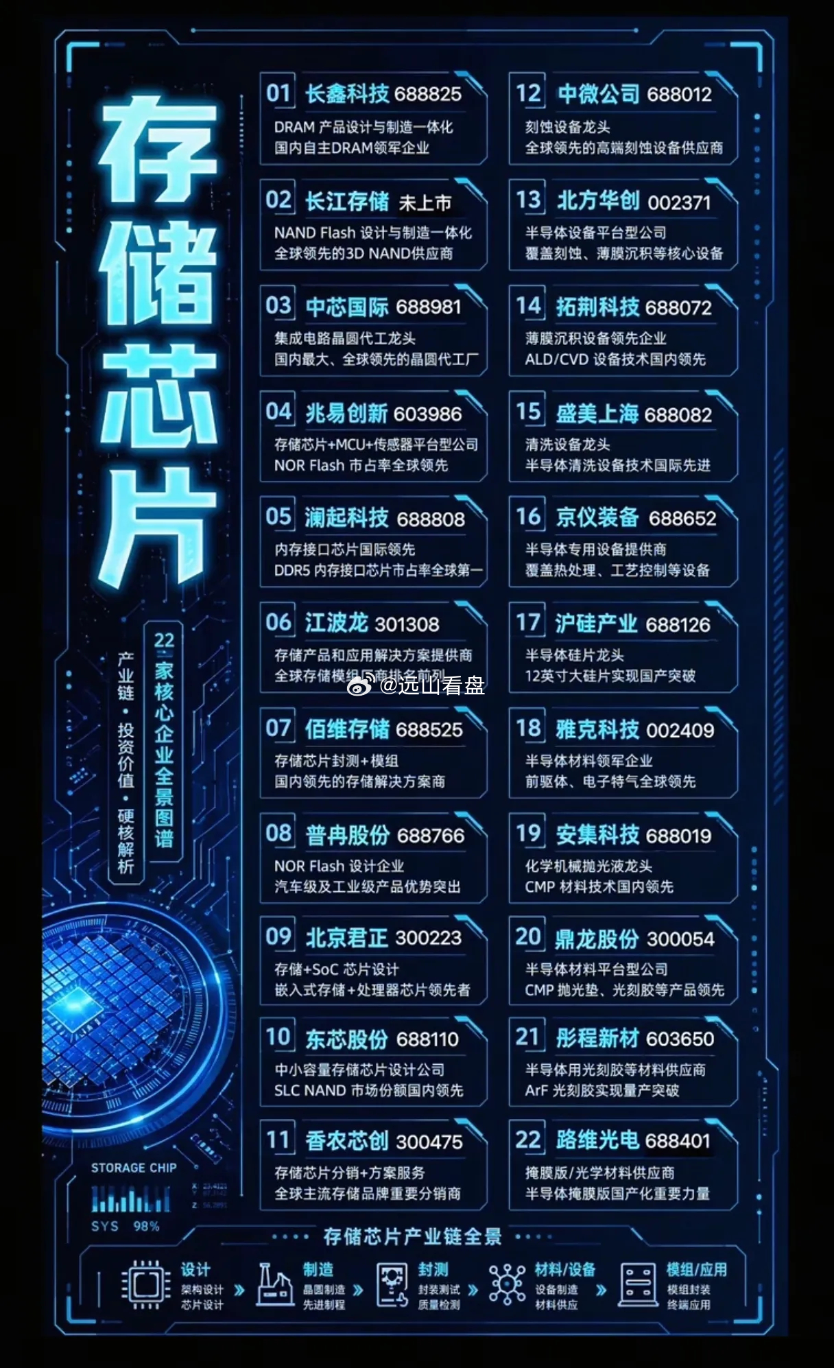 AI算力刚需爆发，存储芯片产业链谁才是真正潜力龙头？ 