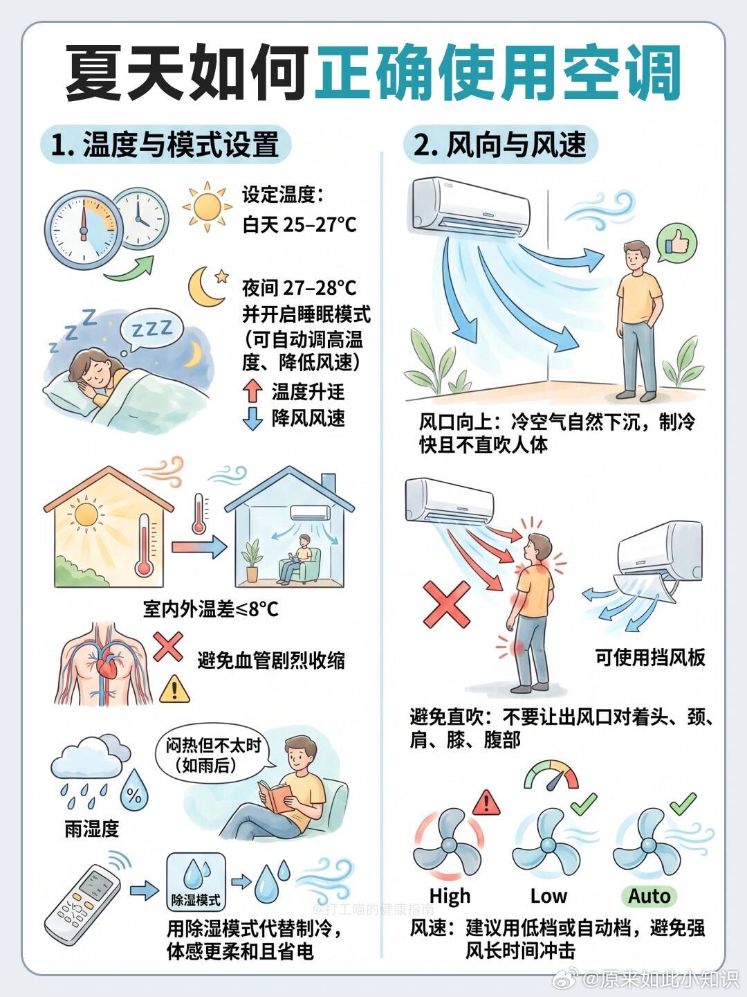 原来如此冷知识｜盛夏空调使用攻略💡夏天离不开空调，正确使用既能清凉解暑，又能兼