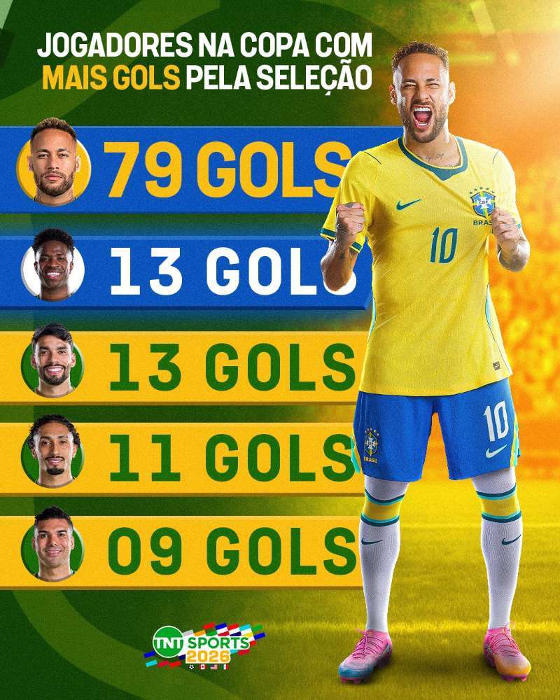 neymar 本届世界杯为巴西国家队打入最多进球的球员内马尔