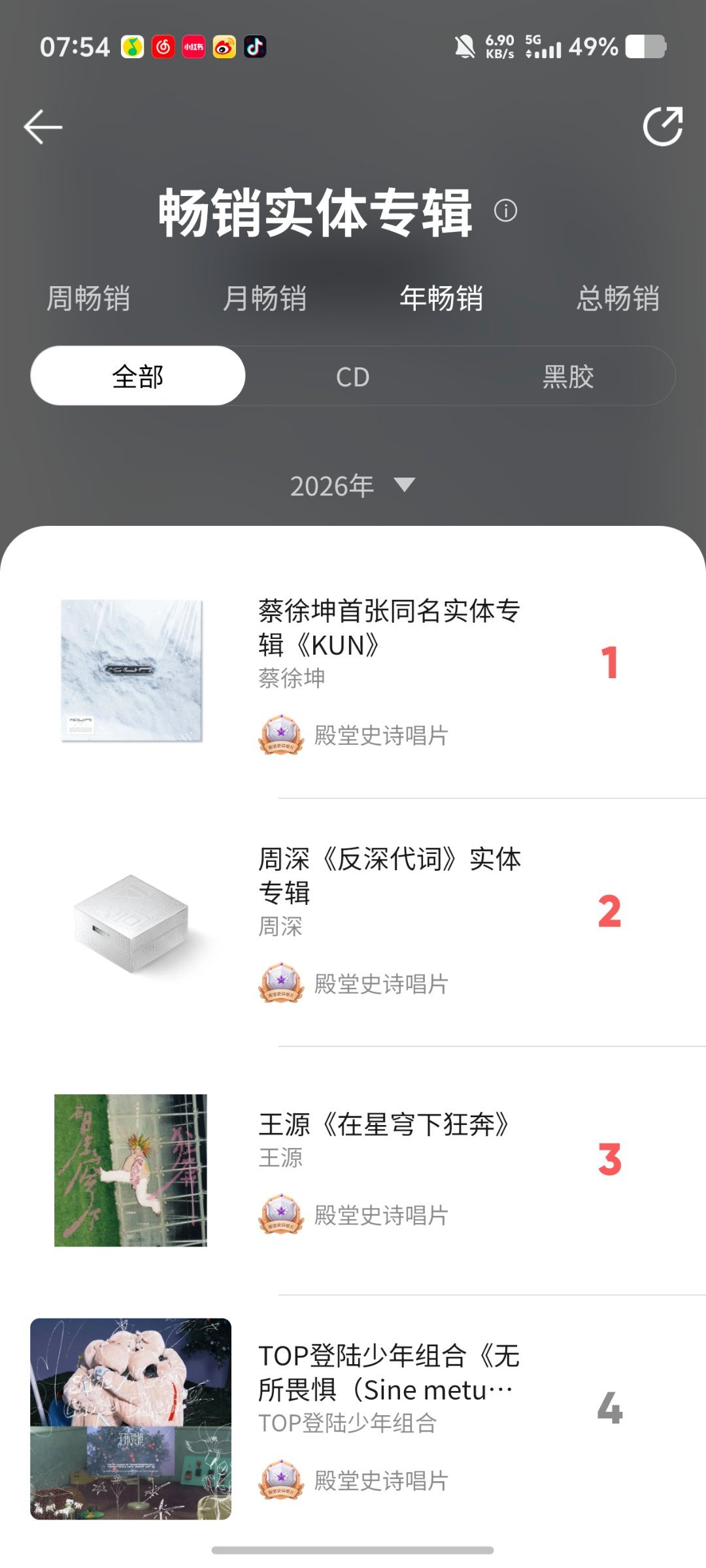 重回年榜第一，大家继续加码，拉开距离 