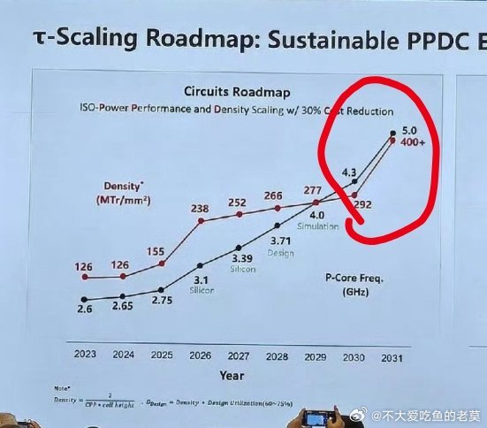 国产EUV光刻机重点看2030年前后，别问我怎么知道的。[doge][doge]