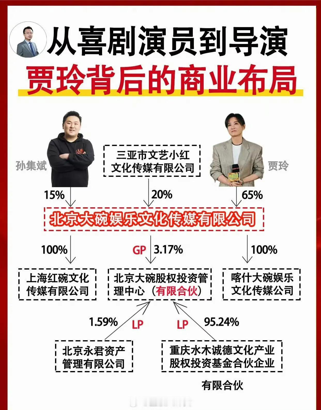 #贾玲不再担任大碗娱乐职务##大碗娱乐所有艺人合约到期不续#一下子都不续约了，这