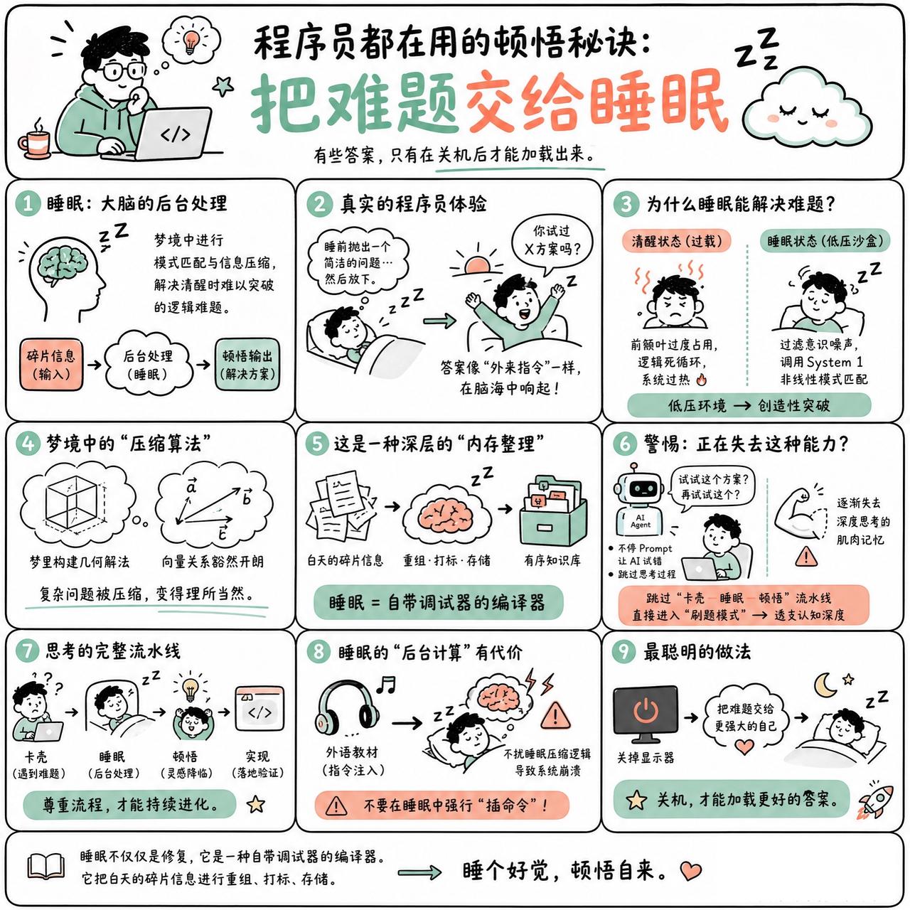 【程序员都在用的顿悟秘诀：把难题交给睡眠】

快速阅读：睡眠并非意识的停滞，而是