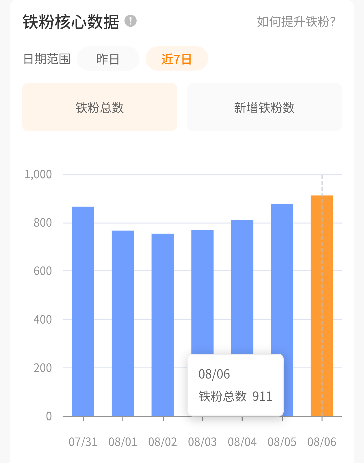 女孩子在努力 